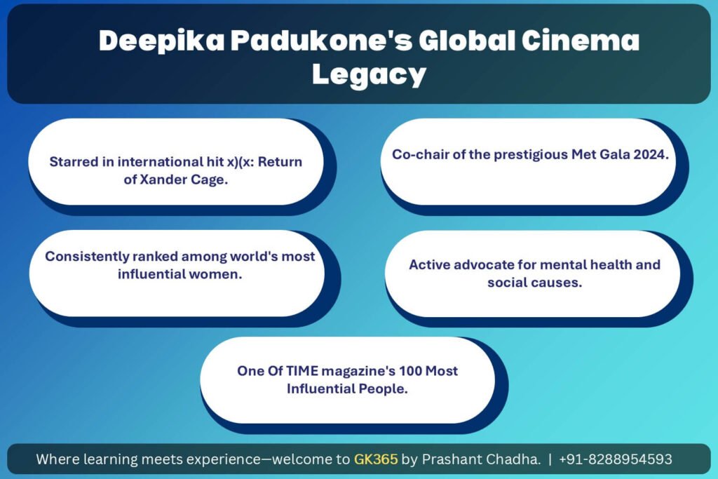 Deepika Padukone's global recognition in cinema and fashion