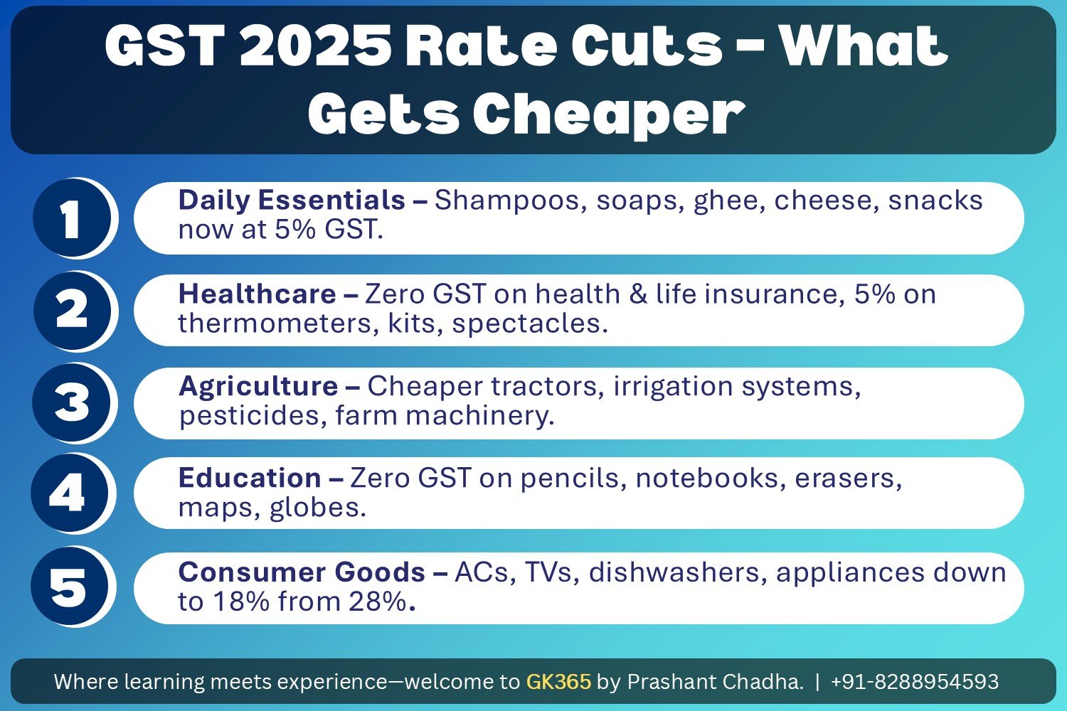 Infographic showing GST 2025 rate cuts making essentials, healthcare, farming, education, and appliances cheaper
