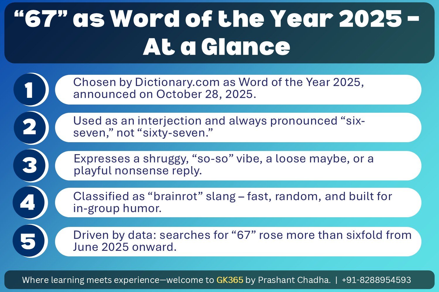 67 as Word of the Year 2025 - At a Glance