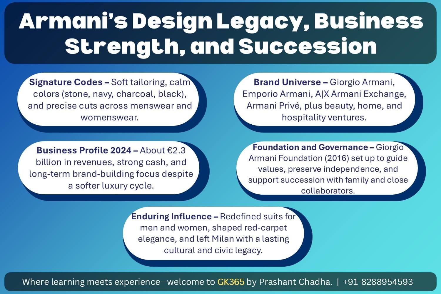Armani's Design Legacy, Business Strength, and Succession