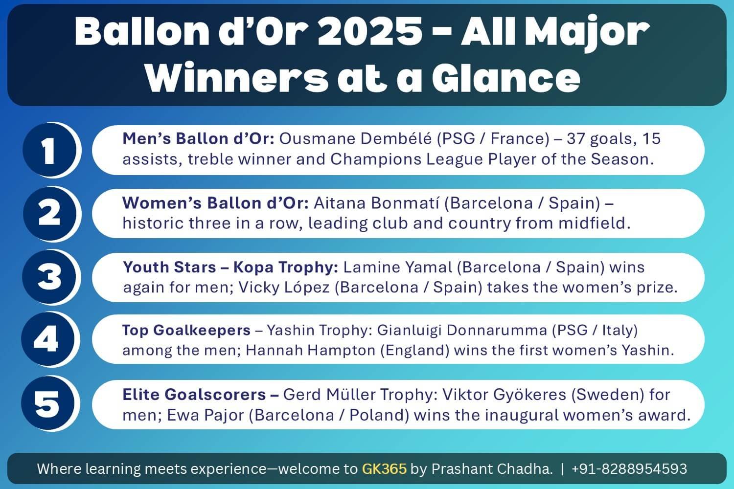 Ballon d'Or 2025 - All Major Winners at a Glance