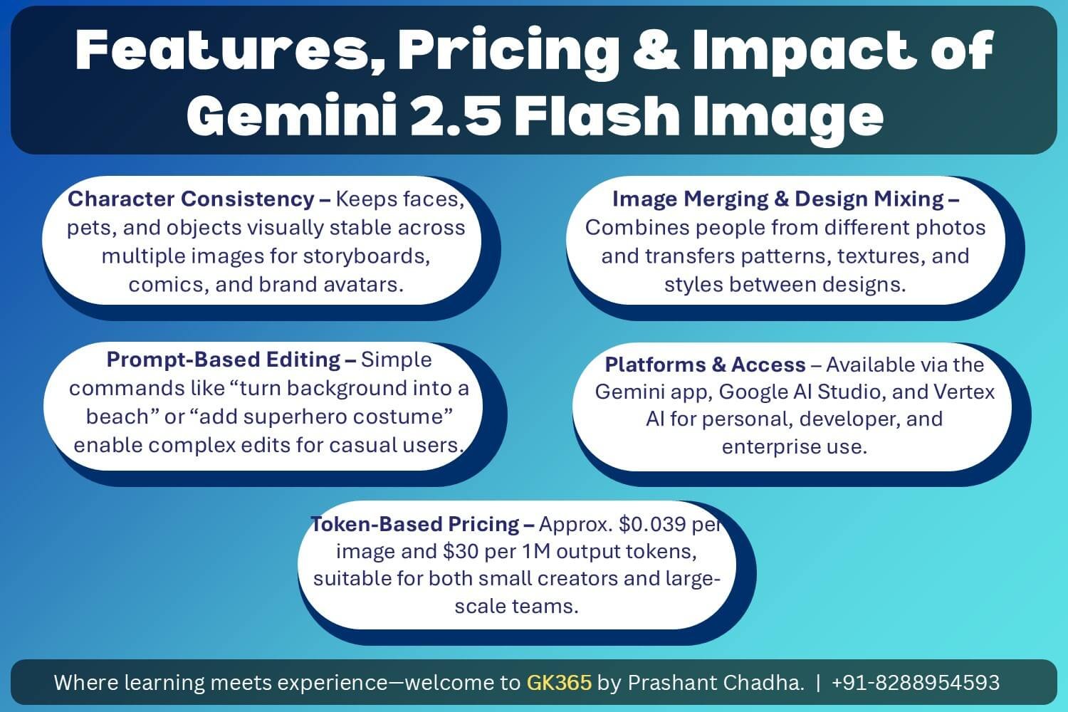 Features, Pricing, and Impact of Gemini 2.5 Flash Image