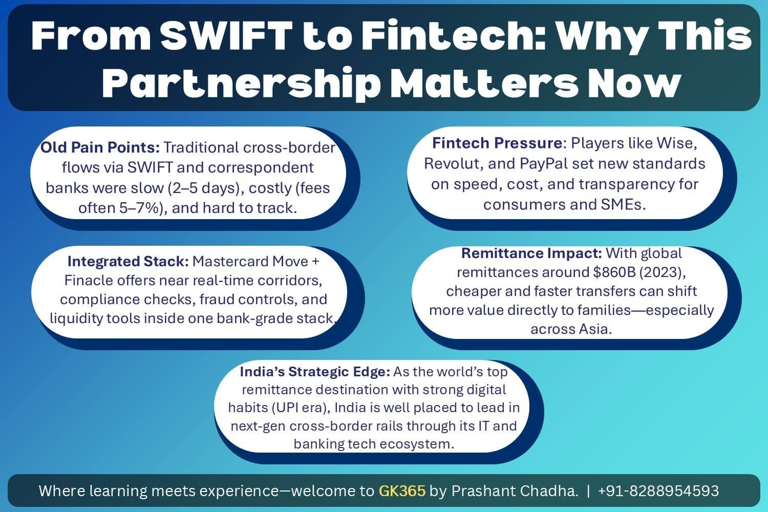 Evolution from SWIFT to modern fintech payment solutions