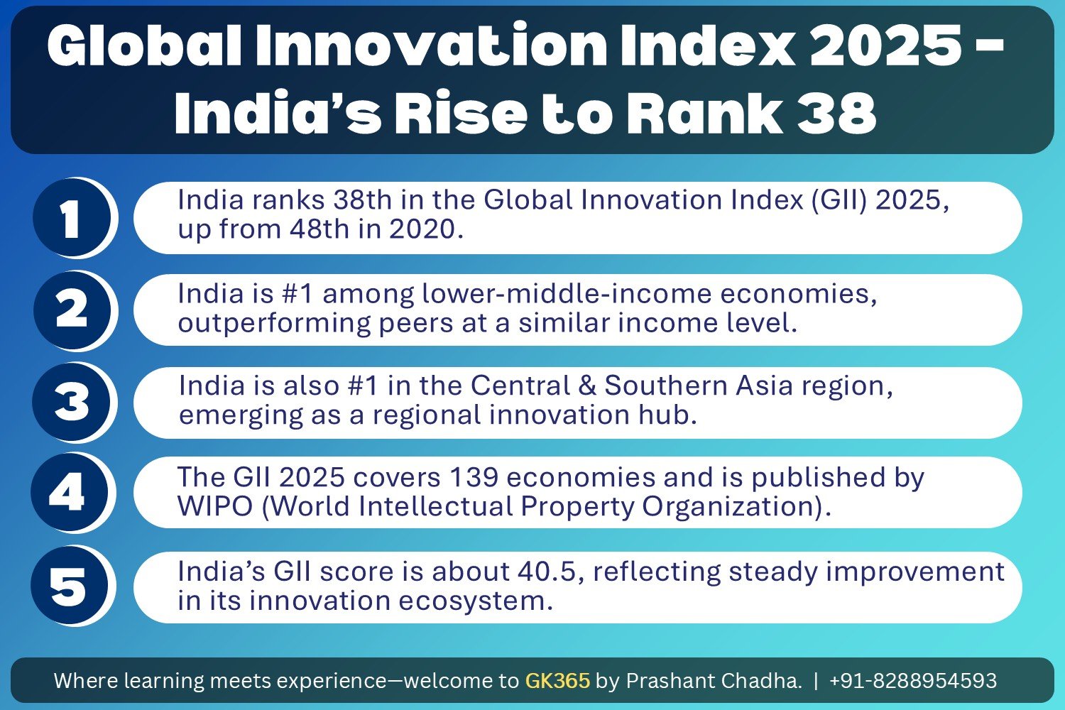 Global Innovation Index 2025 - India's Rise to Rank 38
