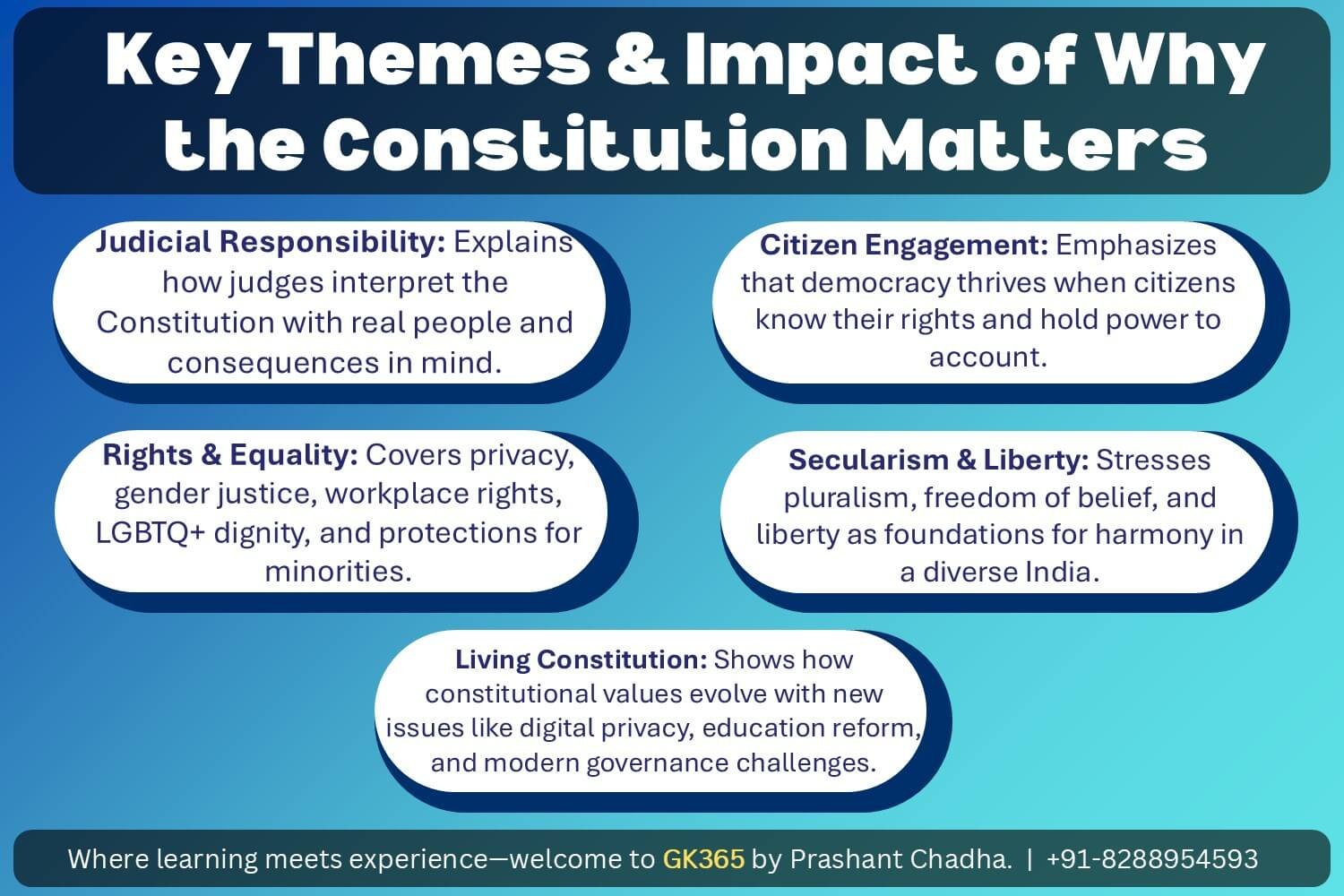 Key Themes and Impact of Why the Constitution Matters