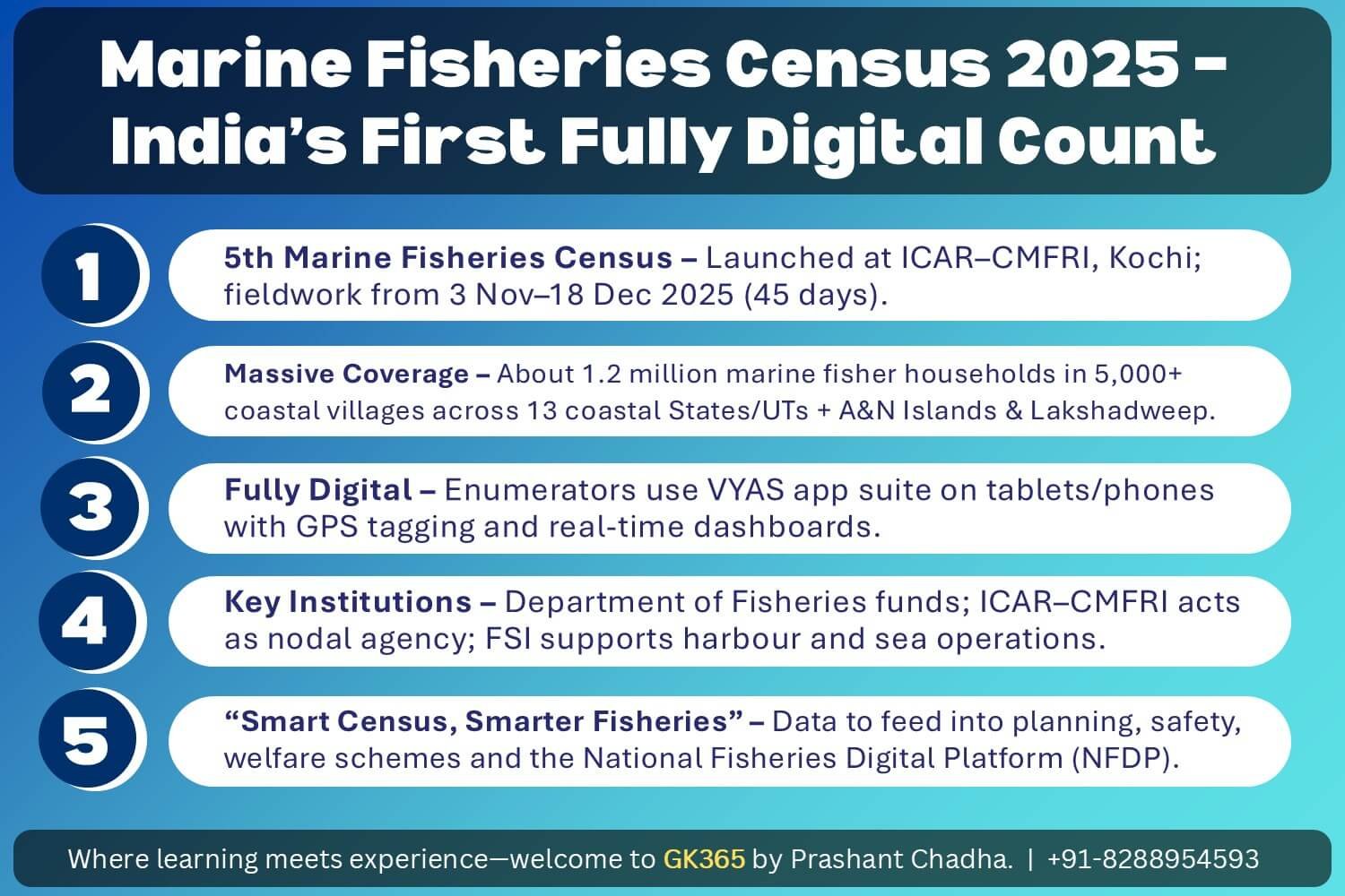Marine Fisheries Census 2025 - India's First Fully Digital Count