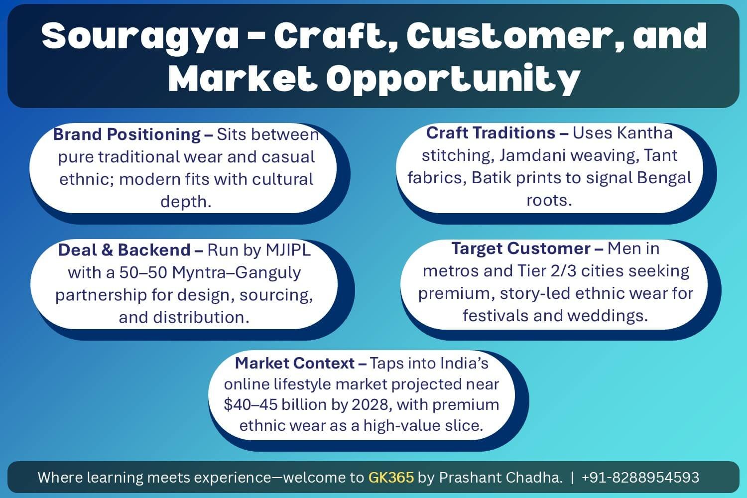 Souragya - Craft, Customer and Market Opportunity