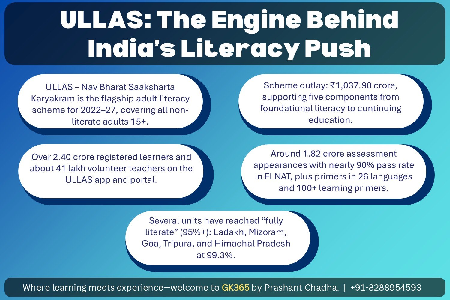 ULLAS: The Engine Behind India's Literacy Push