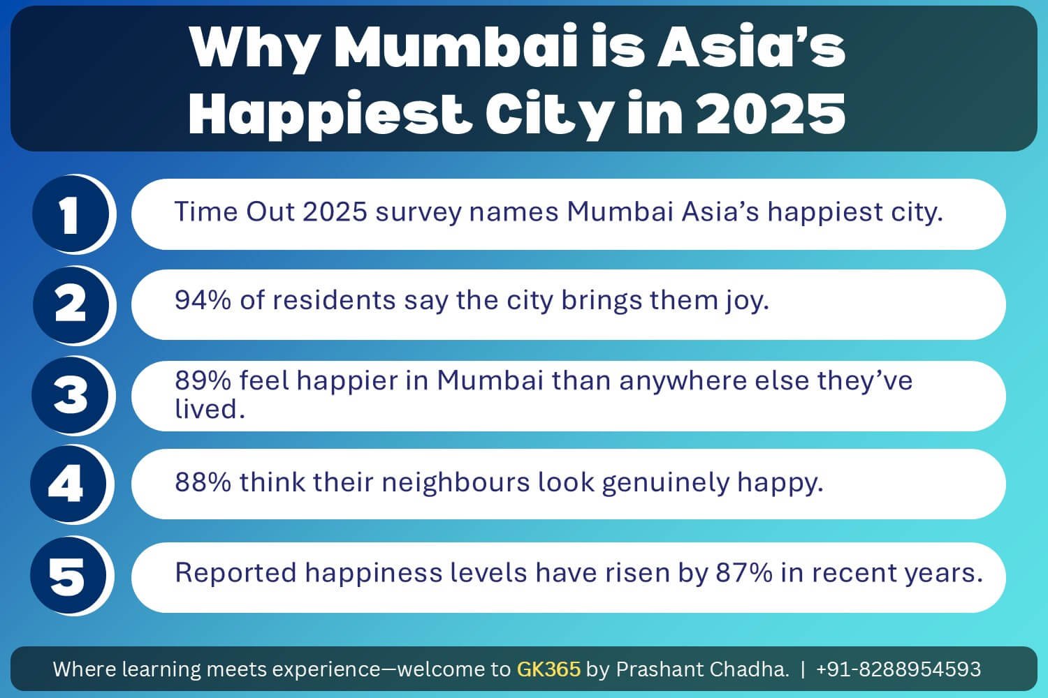 Why Mumbai is Asia's Happiest City in 2025 - Time Out Survey Results